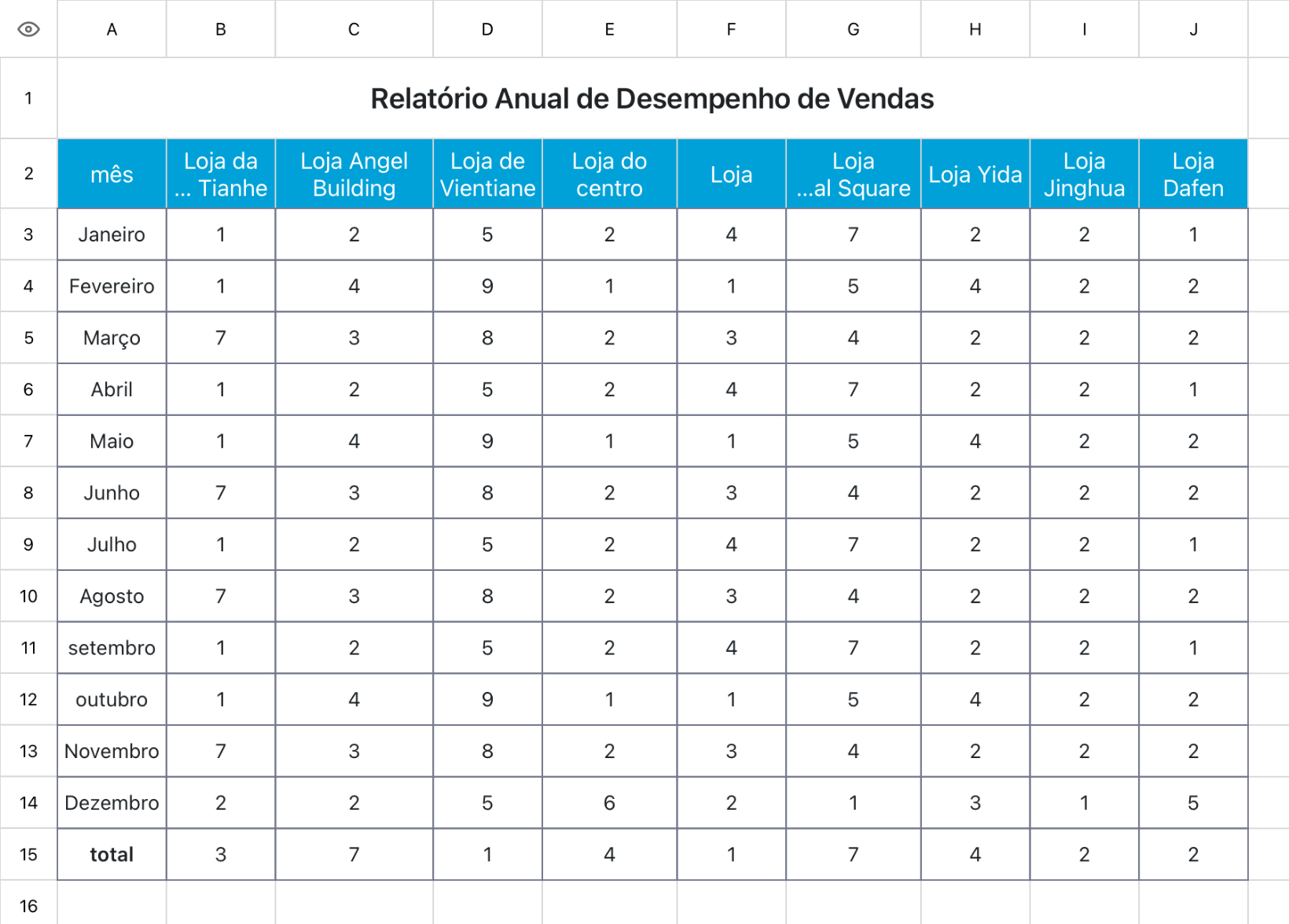 Relatório Anual de Desempenho de Vendas